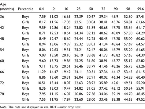 rule drop reaction time test an average time|what is the reaction time.